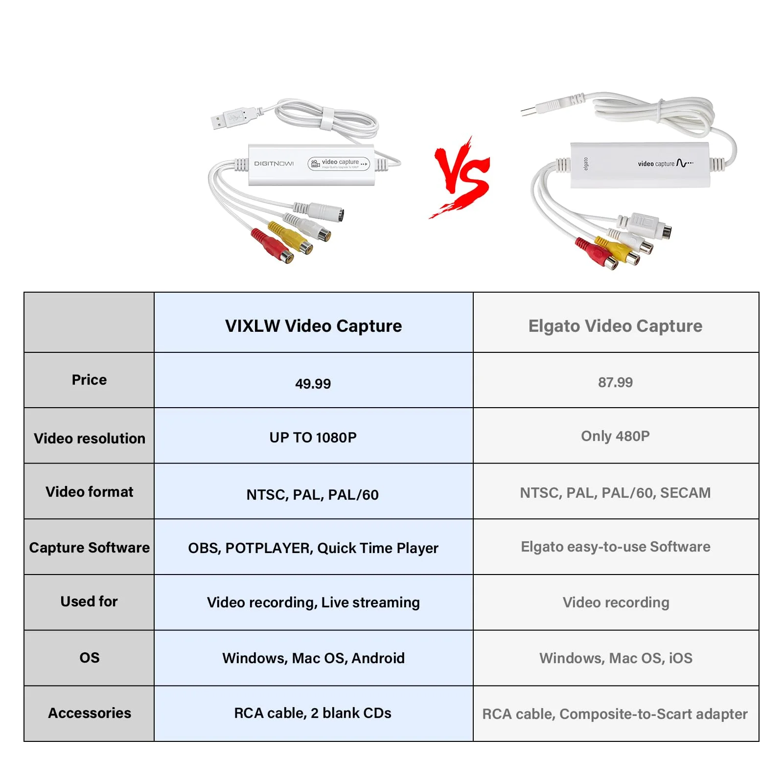 VIXLW Video Capture, USB Video Capture Device, Convert VHS to Digital, VHS/VCR/Hi8/Mini DV to Digital/DVD Converter, for Tape Player Camcorder Camera PC TV OBS, for Mac OS, Android, Windows RCA - Image 2