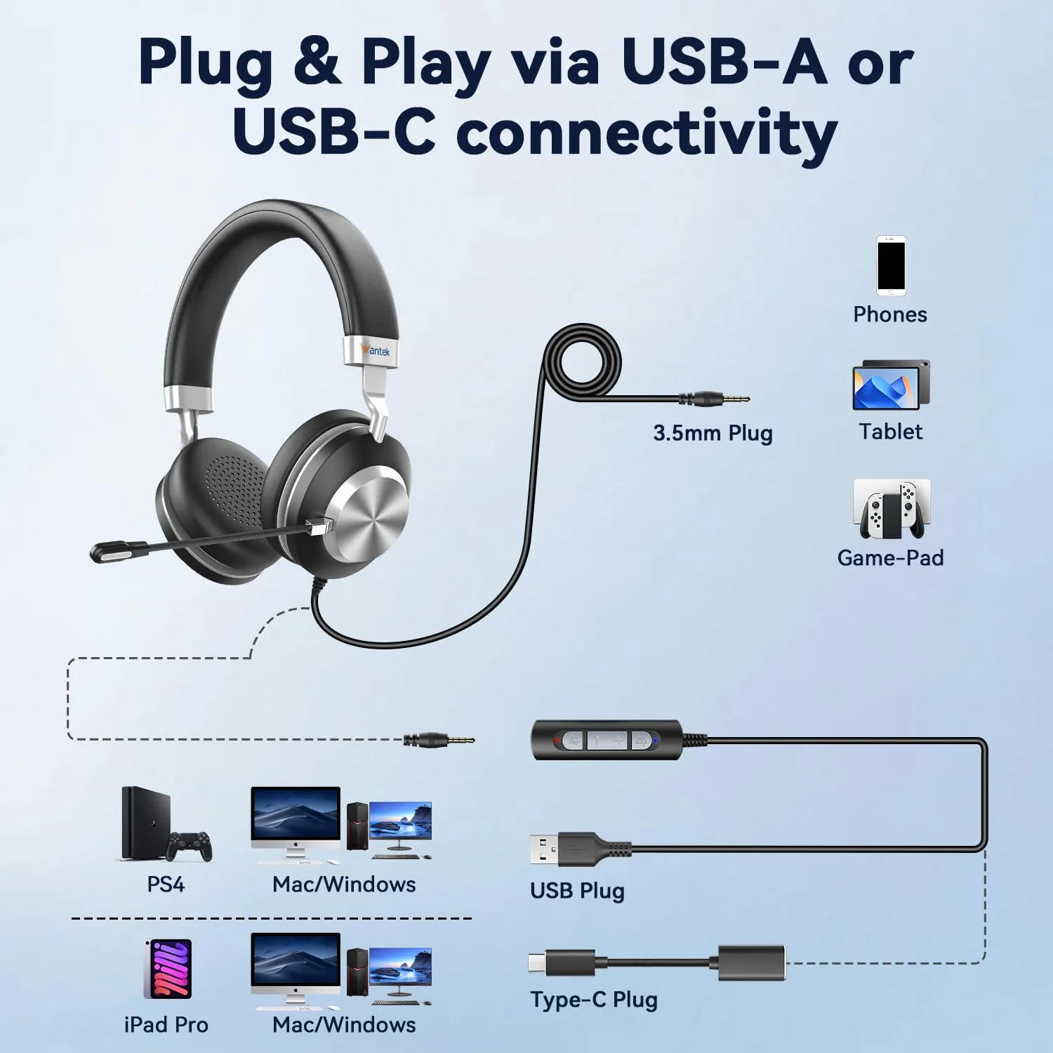 Wantek Headset wtih Mic, USB Headset with Microphone for PC, Computer Headset with Noise Canceling Microphone with Mute for Work Home Office Online Skype Zoom Meetings - Image 5