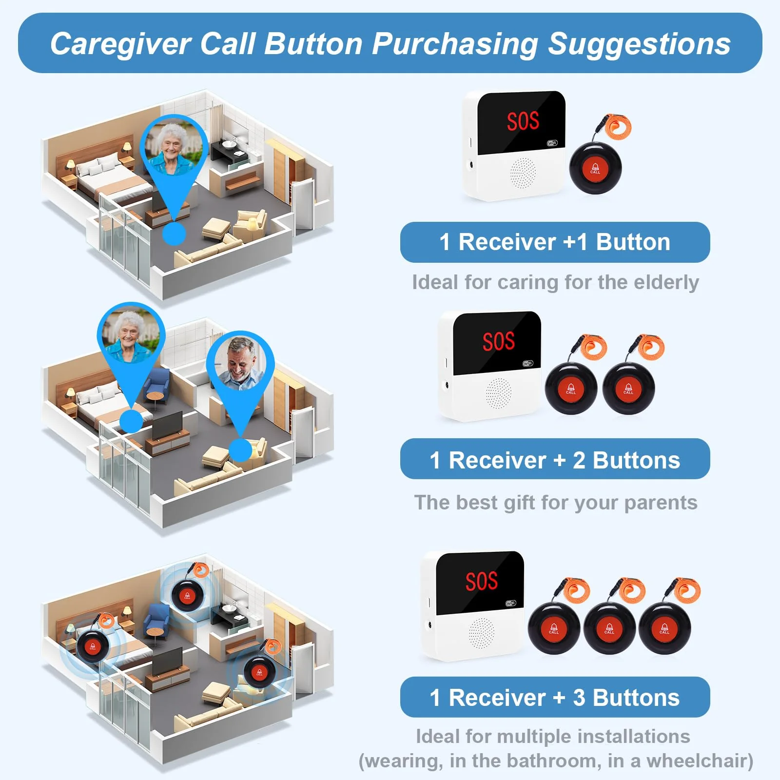 WiFi Caregiver Pager System Life Alert Systems for Seniors No Monthly Fee Call Bell for Patients at Home Fall Alert Devices for Elderly 3 SOS Call Button 1 Receiver(only Supports 2.4GHz Wi-Fi) 3 Button & 1 Receiver - Image 8