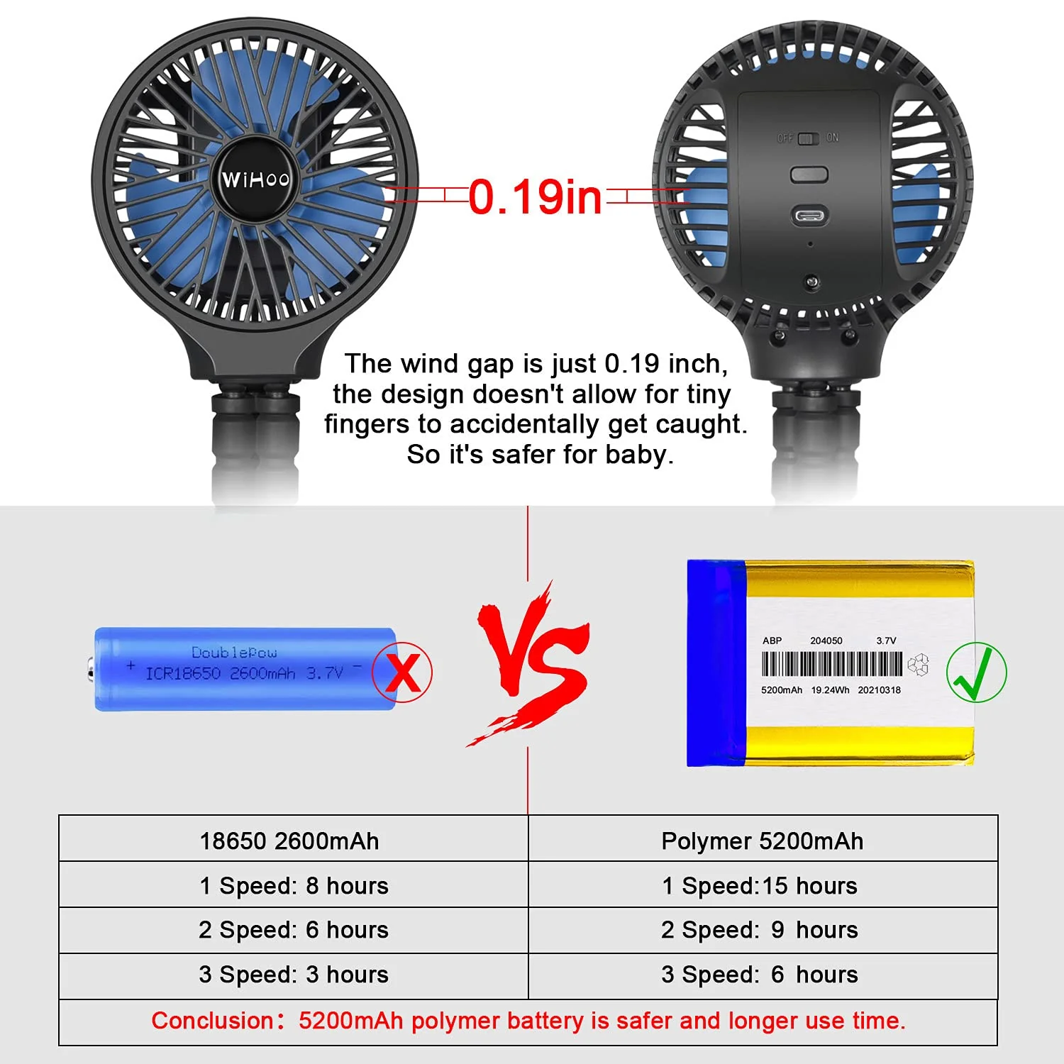 WiHoo Mini Handheld Stroller Fan,5200mAh Personal Portable Fan Car Seat Baby Fan with Flexible Tripod Fix on Stroller,USB or Battery Operated Desk Fan Adjustable 3 Speeds for Camping Stroller Fan Black - Image 4