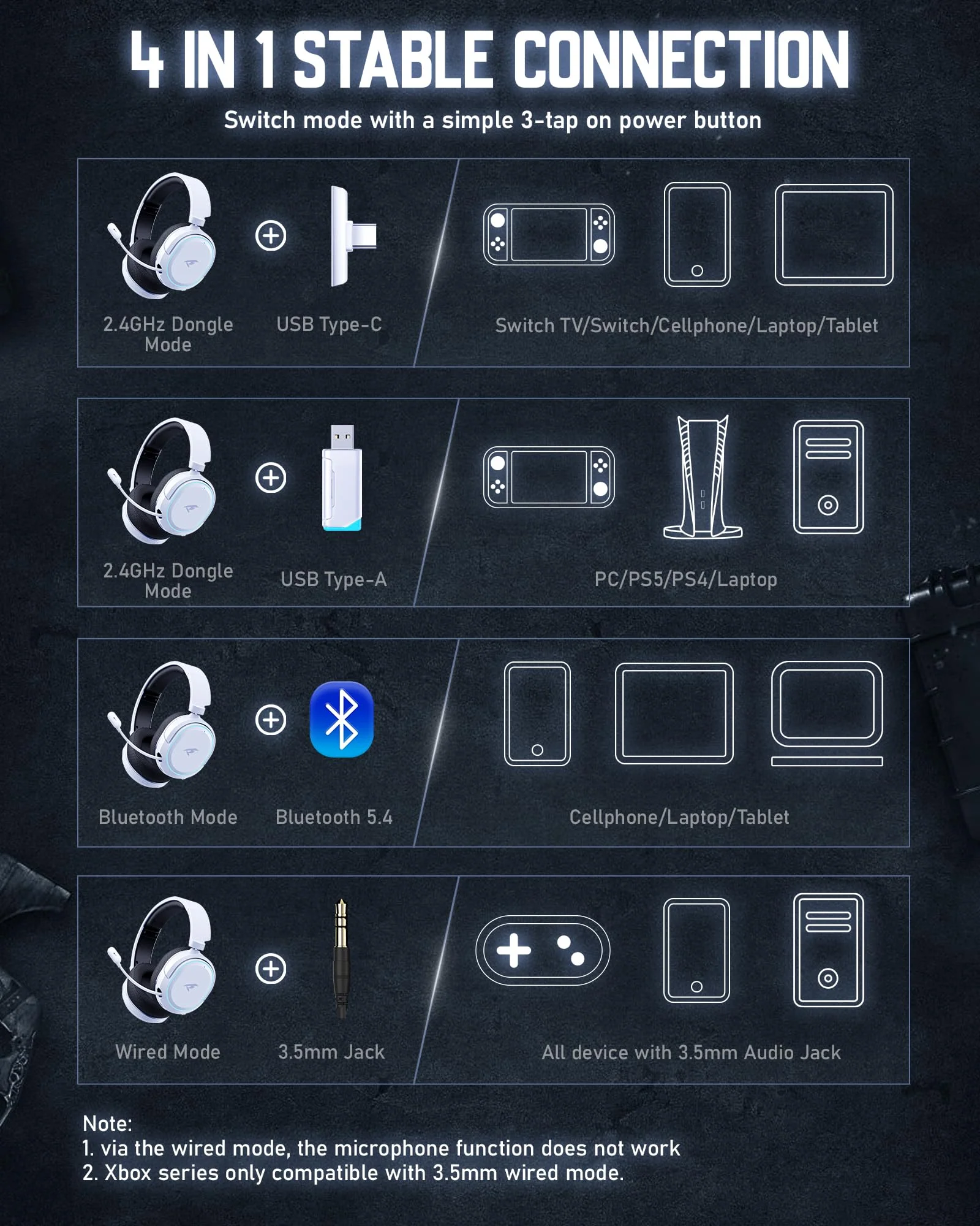 Wireless Gaming Headset, 7.1 Surround Sound, 2.4GHz USB Gaming Headphones with Bluetooth 5.4, 100H Battery, ENC Noise Canceling Mic, RGB Light, Wireless Headset for PC PS5 PS4 Mac Switch (Black-White) Black-White - Image 9