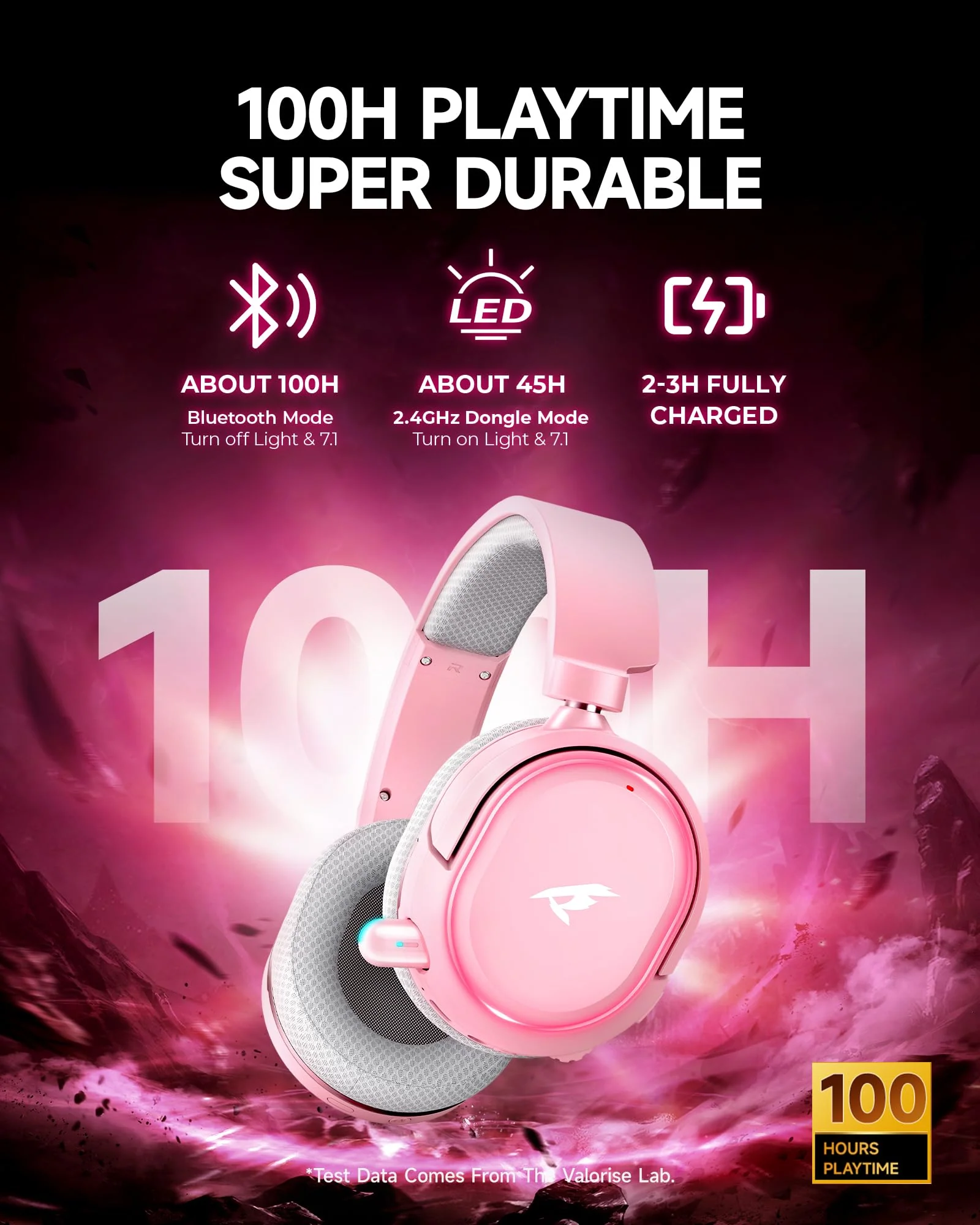 Wireless Gaming Headset, 7.1 Surround Sound, 2.4GHz USB Gaming Headphones with Bluetooth 5.4, 100H Battery, ENC Noise Canceling Mic, RGB Light, Wireless Headset for PC PS5 PS4 Mac Switch (Gray-Pink) White-Pink - Image 3