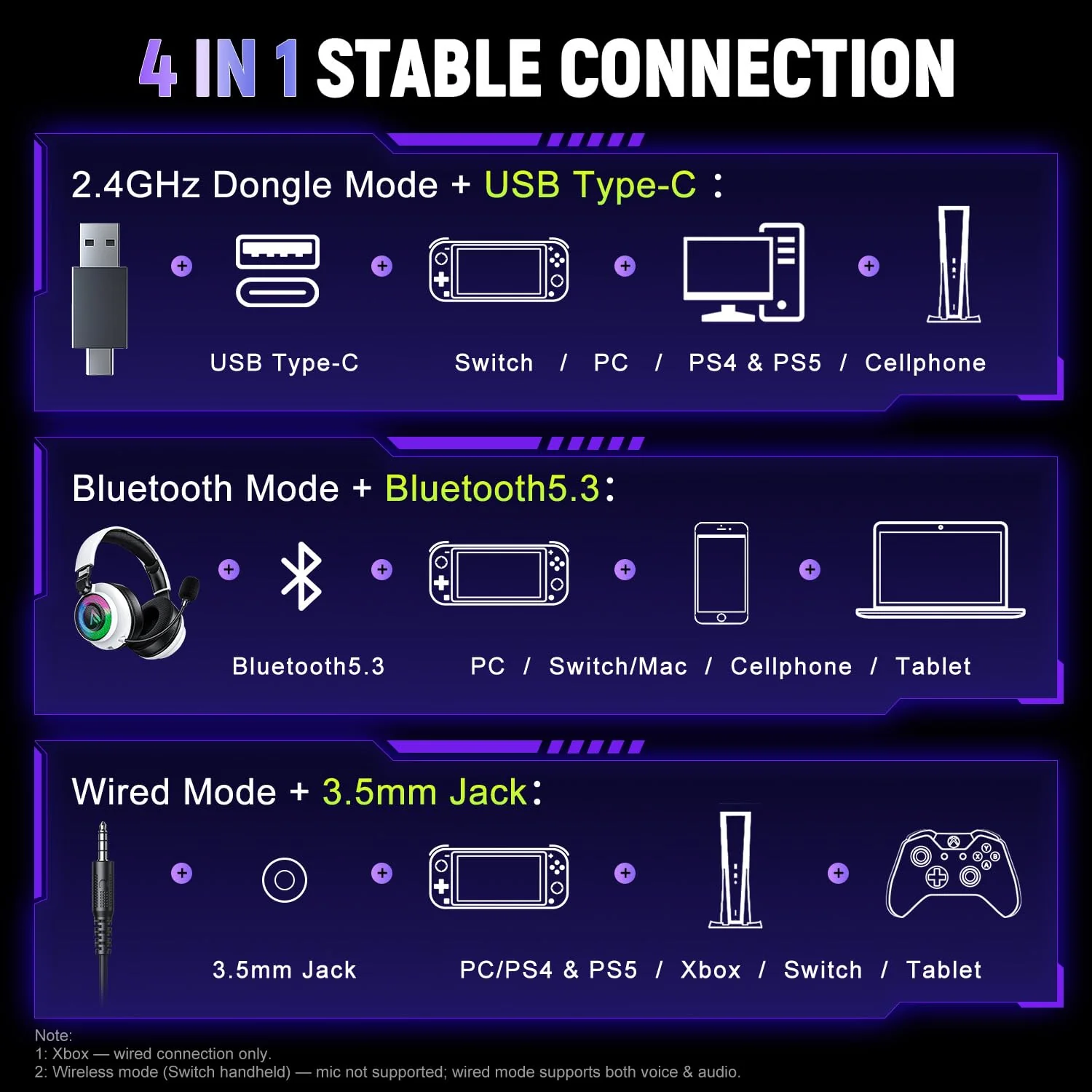 Wireless Gaming Headset for Ps5 Ps4 - 2.4GHz, Bluetooth, Wired, 7.1 Surround Sound, Noise Cancelling Mic, RGB Lights, 40H+ Battery, Lossless Audio, Comfy Over Ear Headphones for PC, Switch, Xbox, Mac White - Image 5