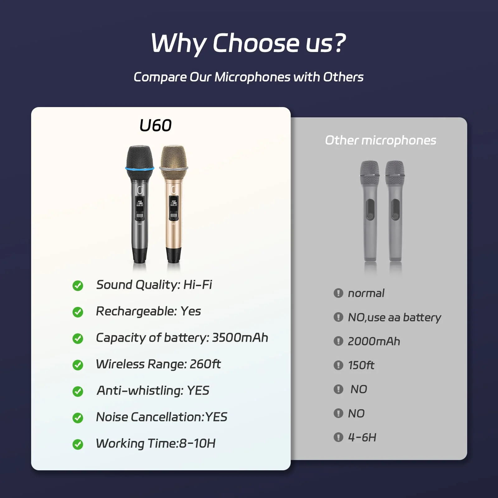 Wireless Microphones for Karaoke: Dual Professional Karaoke Microphone for Singing, Rechargeable Dynamic UHF Mic System with Receiver for Church, Party, Meeting, Speech, PA System, Plug and Play Gold & Gray - Image 7