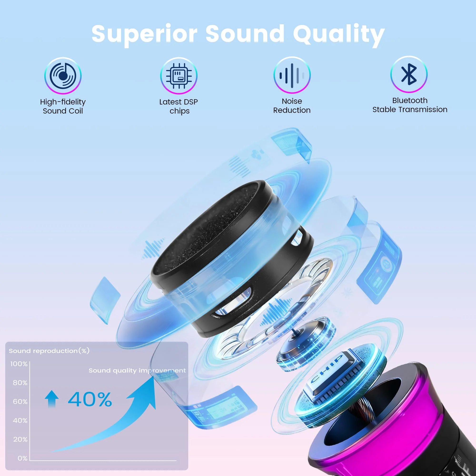 Wireless Microphones, Rechargeable Cordless Karaoke Microphone with One-to-One Chip Connection, LED Lights, 40H Duration, 200FT, Handheld Bluetooth Microphone Wireless for Singing,Speech,Church,Party - Image 4