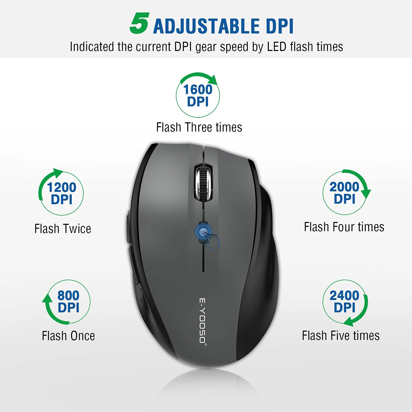 Wireless Mouse, E-YOOSO Computer Mouse 5 Adjustable DPI 6 Buttons Cordless Mouse Wireless Optical Mice with USB Nano Receiver, 2.4G Portable Ergonomic Wireless Mouse for Laptop/Windows/Mac/Office PC Grey - Image 2