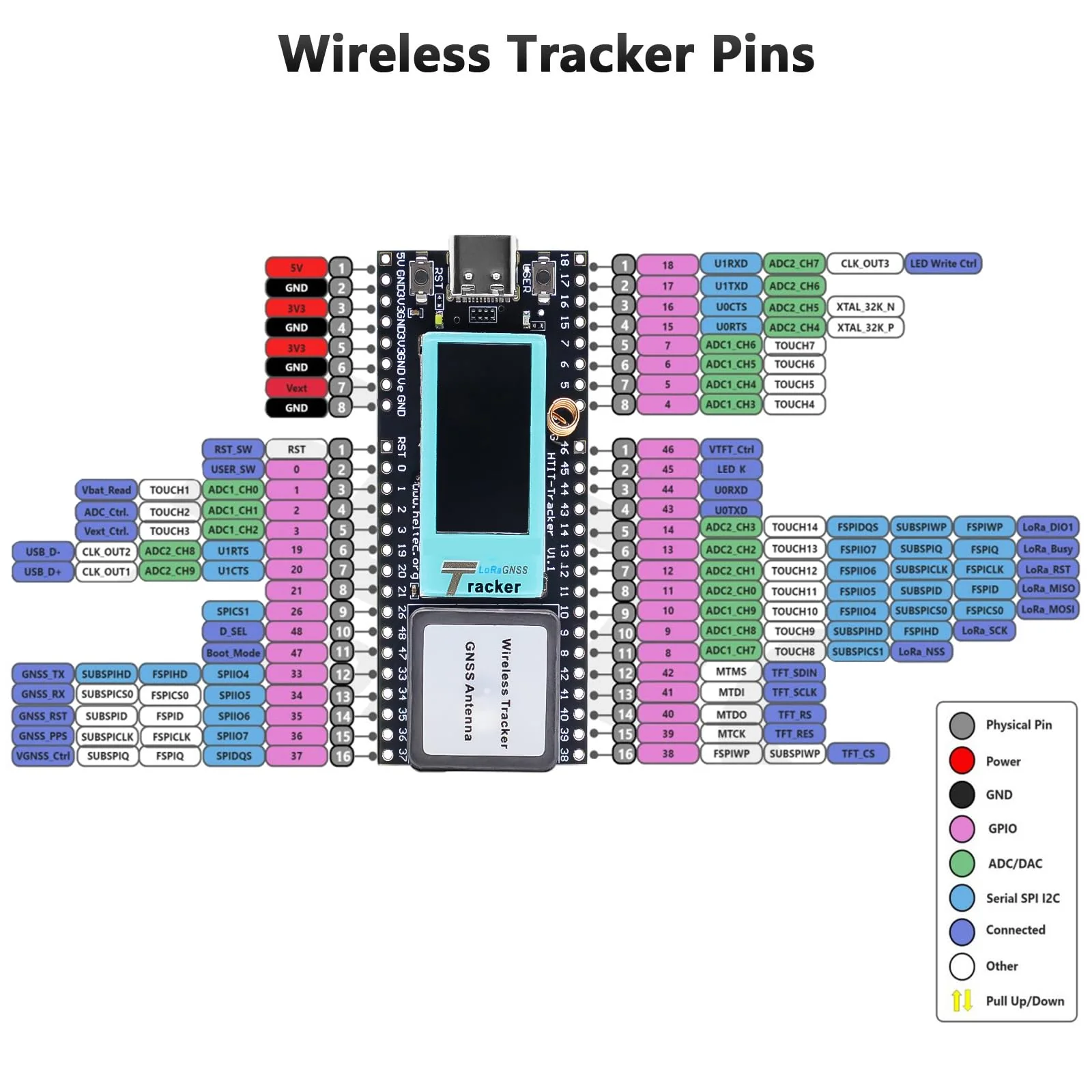 Wireless Tracker ESP LCD Display Binghe 868 MHz Wireless Tracker Supports WiFi Bluetooth / LoRa / Gnss / Tracking and Positioning GPS Type C Connection with 2.4GHz Metal Spring Antenna - Image 5