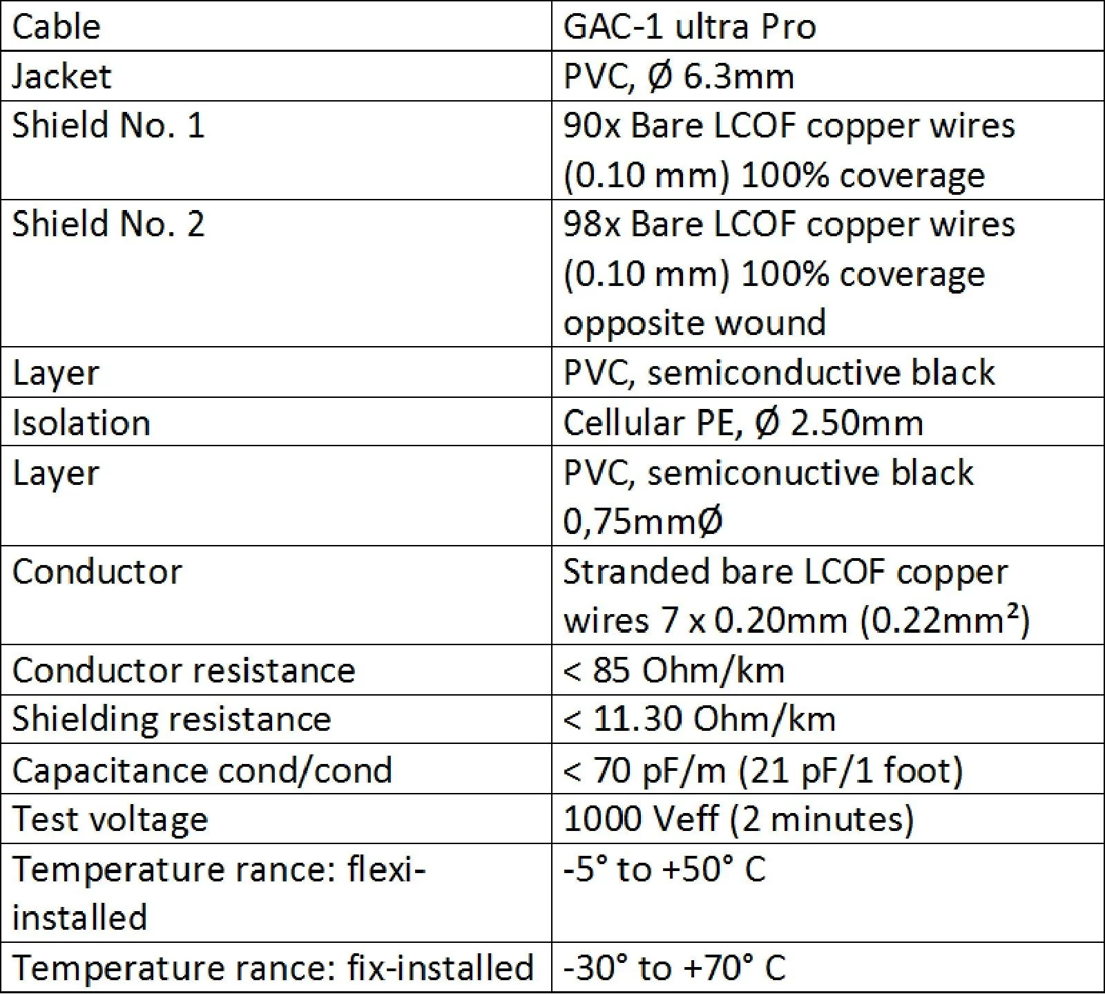 WORLDS BEST CABLES 20 Foot - Gotham GAC-1 Ultra Pro - Premium Low-Cap (21 pf/F) Guitar Bass Instrument Cable – w/Neutrik Gold Straight to Angled ¼ inch (6.35mm) TS Connectors - Custom Made - Image 4
