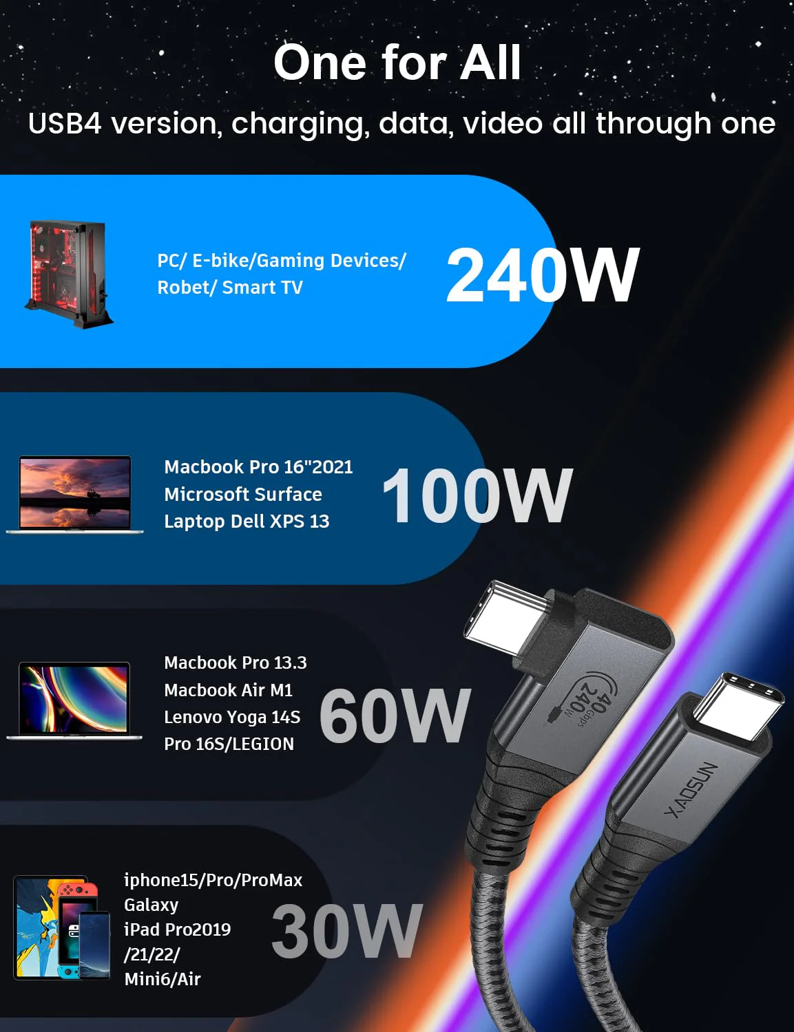 XAOSUN 240W USB4 for Thunderbolt 4 Cable 5.9ft, 90 Degree Right Angle Thunderbolt 4 Cable, Support 240W Charging, 40Gbps Transfer, 8K HD Display for iPhone 15 Pro Max MacBook Thunderbolt Dock Tablet 6FT - Image 6