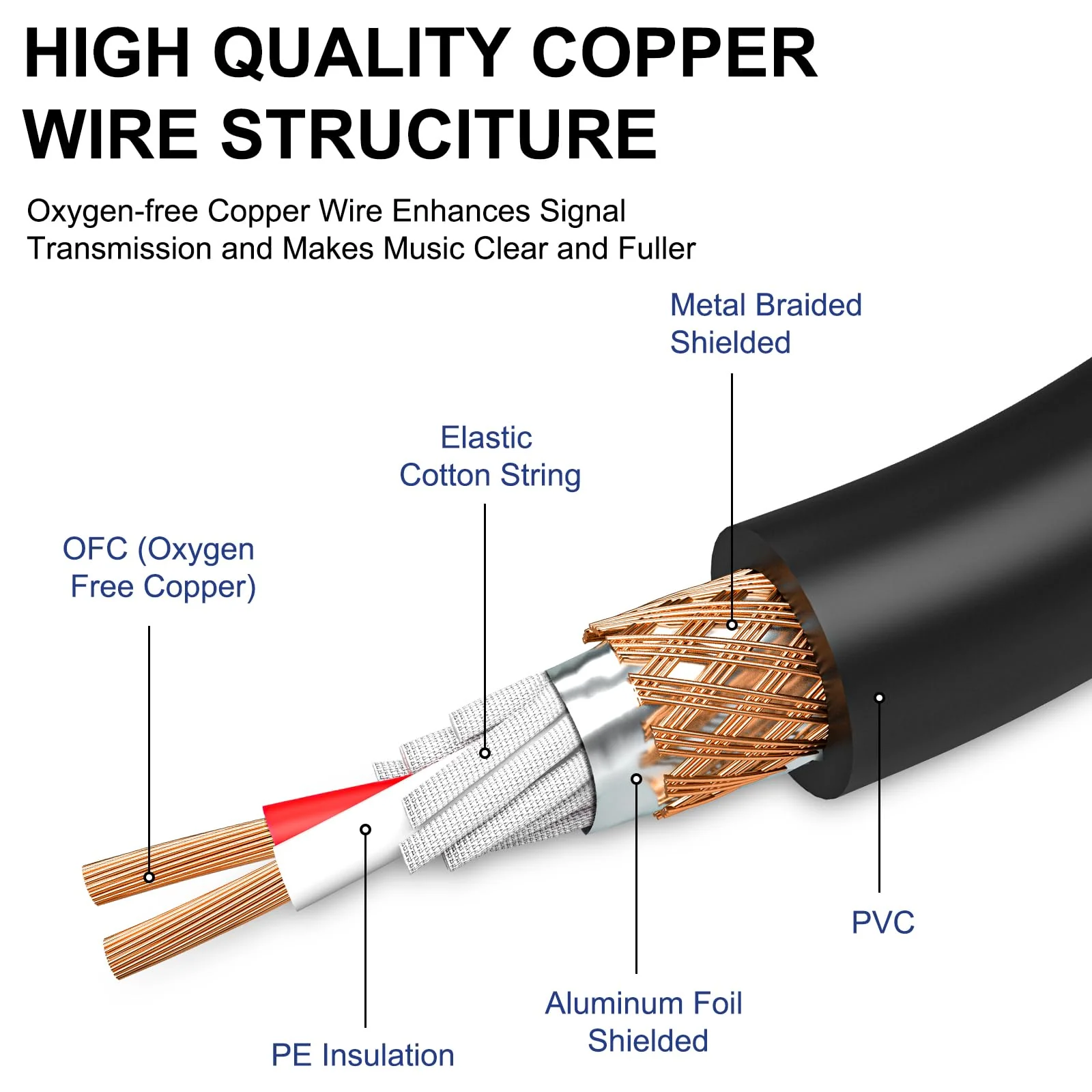 XLR Female to 1/4 TRS Cable, Quarter Inch to XLR Microphone Cable, 6.35mm Balanced Stereo Mic Cord 3.3ft 3.3 Feet - Image 3