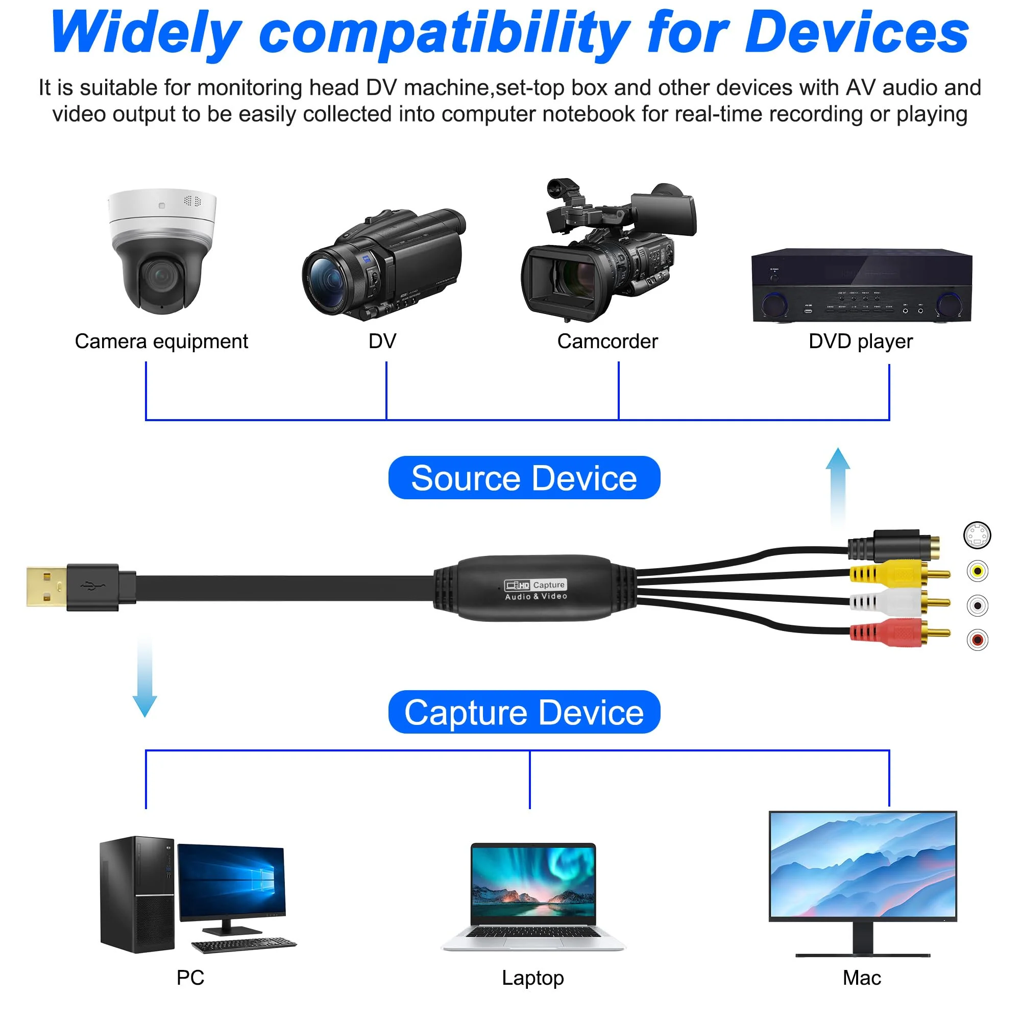 XMSJSIY USB 2.0 Audio Video Capture Card S Video RCA to USB Digital Grabber Recorder CVBS VHS VCR to Digital Converter for DVD Player,Laptop,PC,Tape Recording -1.2M/3.9FT (S-Video+3 RCA Male to USB) S-video+3 RCA Male to USB - Image 7