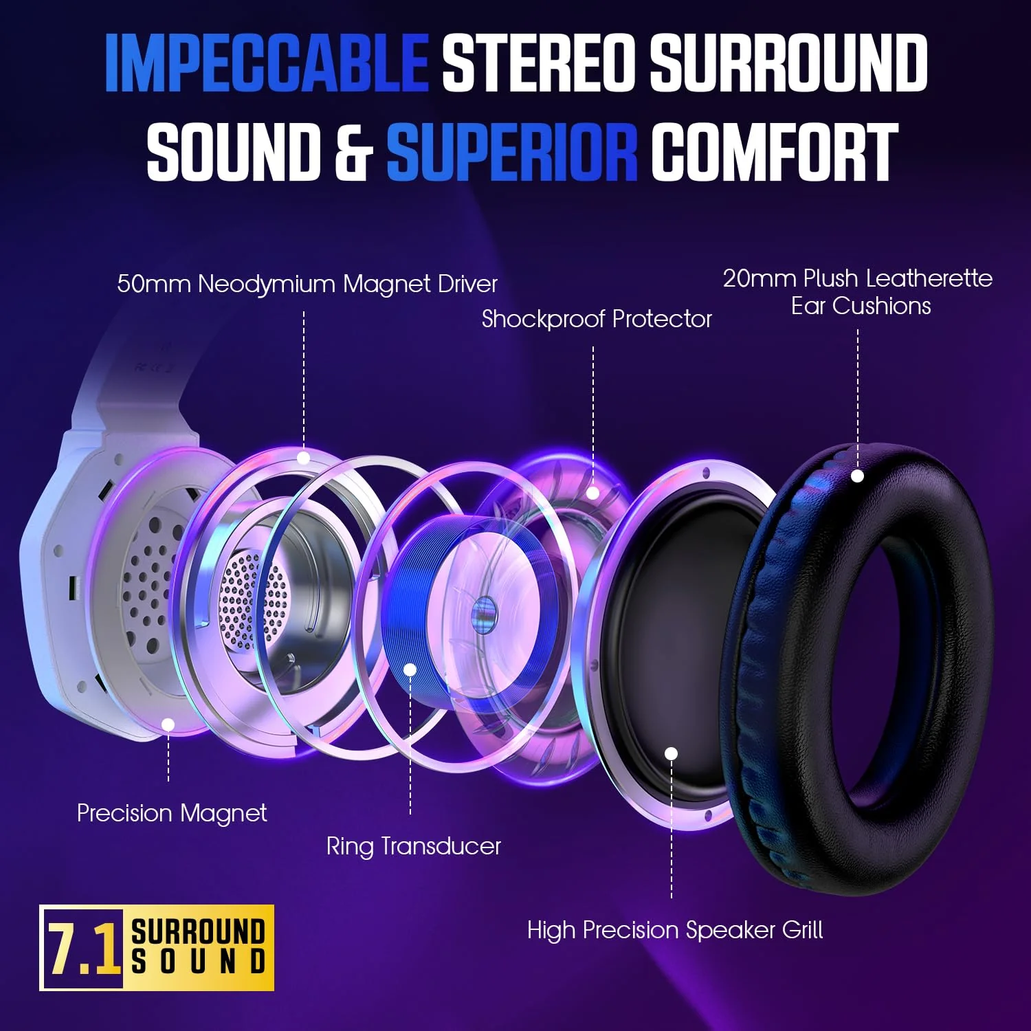 YPBDAN Gaming Headset for PS5, PS4, Xbox Series X|S, Xbox One, PC, Switch, Mac - RGB Over-Ear Headphones with 7.1 Surround Sound, Noise Cancelling Mic, 50mm Drivers & Memory Earmuffs for Nintendo 64 White - Image 4